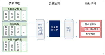 突破孤立系統(tǒng) 集成數(shù)字智能引領(lǐng)商場(chǎng)運(yùn)營(yíng)的升維路徑