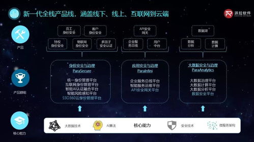 年?duì)I收過(guò)億 身份安全領(lǐng)域的隱形冠軍