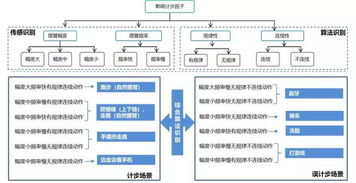 軟件綠色聯盟發布《智能穿戴設備計步評測標準》，為人工智能基礎軟件開發與行業規范定義注入新動力